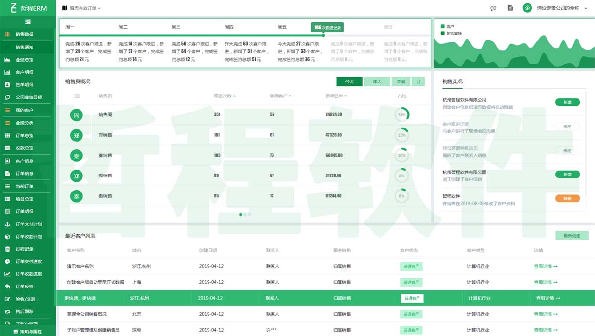 哲程CRM客户管理系统